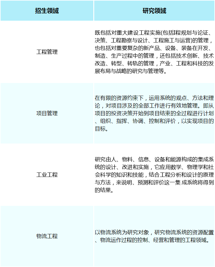 mem招生领域.png